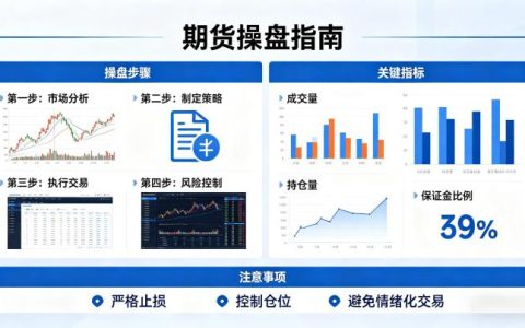 期货如何操盘，从入门到进阶的完整交易体系与实操步骤有哪些？