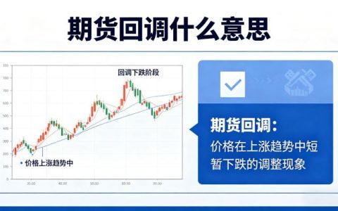 期货回调什么意思，行情特征、形成原因与交易实操应对方法有哪些？
