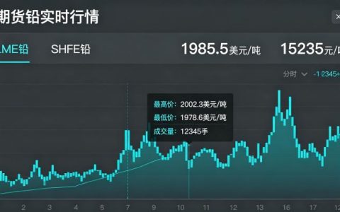 期货铅实时行情，盘面运行特征、驱动因素与后市走势预判有哪些？