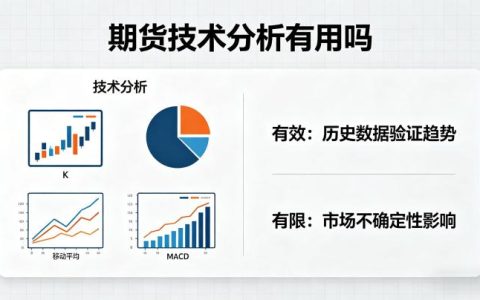 期货技术分析有用吗，核心价值、适用边界与实操应用技巧有哪些？