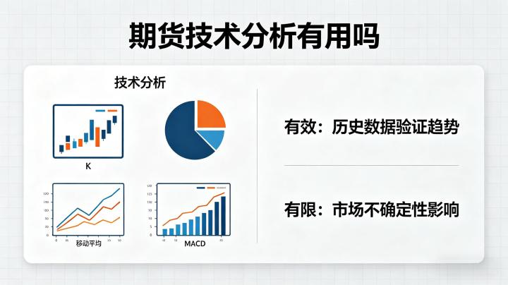 期货技术分析有用吗，核心价值、适用边界与实操应用技巧有哪些？