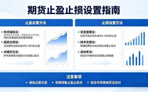 期货止盈止损怎么设置，适配不同交易模式的实操方法与风控要点有哪些？