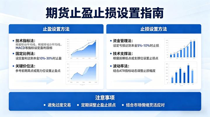 期货止盈止损怎么设置,适配不同交易模式的实操方法与风控要点有哪些?