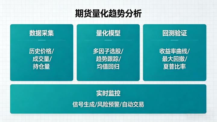 期货量化趋势,策略核心逻辑、构建方法与实盘优化技巧有哪些?