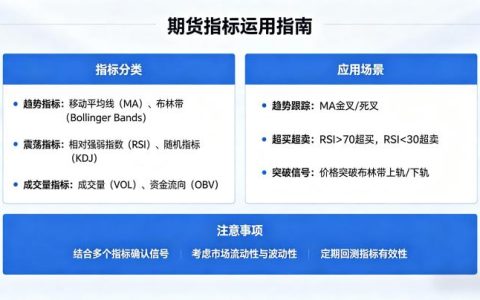 怎么看期货持仓，数据解读方法、行情预判逻辑与实操技巧有哪些？