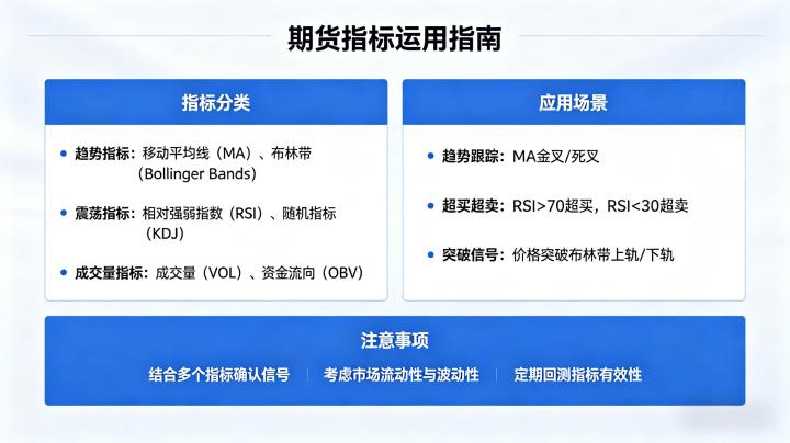 怎么看期货持仓，数据解读方法、行情预判逻辑与实操技巧有哪些？