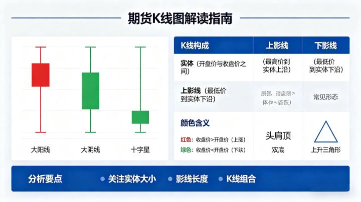如何看期货 k 线图?新手入门必备的核心技巧与实战应用全攻略