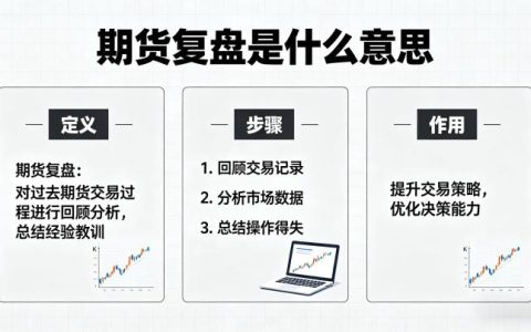 期货复盘是什么意思？期货交易中复盘的核心作用与实操流程详解