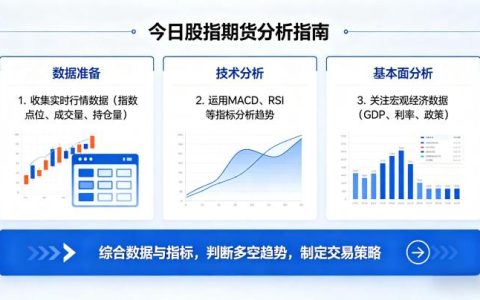 今日股指期货分析该怎么做？新手必知的分析框架与行情判断核心技巧