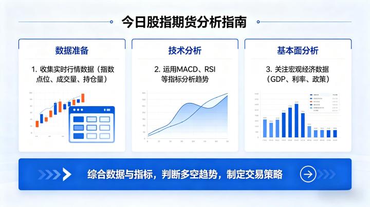 今日股指期货分析该怎么做?新手必知的分析框架与行情判断核心技巧