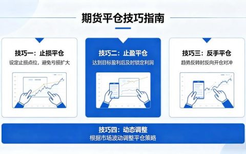 期货平仓技巧有哪些？新手必学的止盈止损与平仓时机把控全攻略