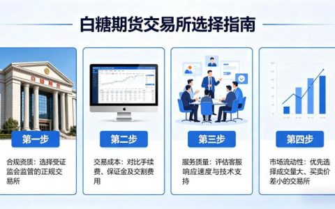 白糖期货交易所怎么选？国内白糖期货交易规则与核心要点全详解