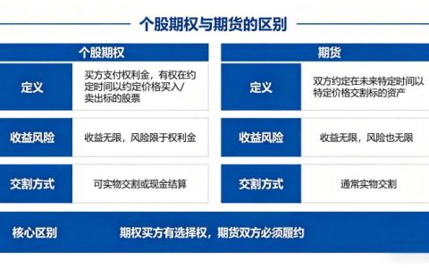 个股期权与期货的区别有哪些？核心差异与适用场景全维度深度解析