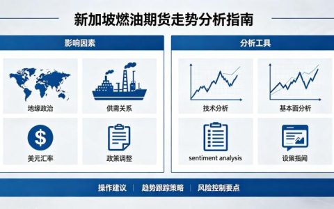 新加坡燃油期货走势该如何分析？核心驱动因素与行情判断方法全解析