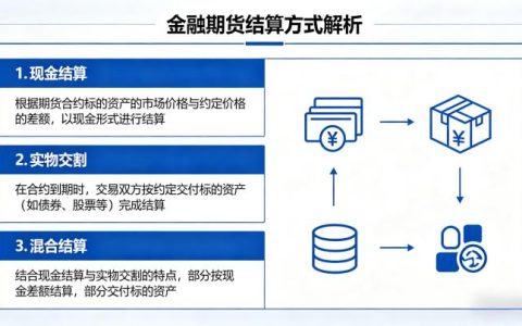 金融期货结算方式有哪些？核心规则与实操流程全维度深度解析