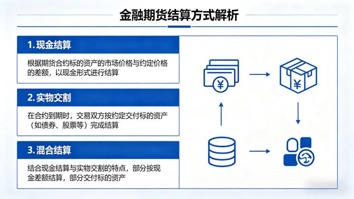 金融期货结算方式有哪些?核心规则与实操流程全维度深度解析