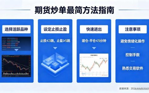 期货最简单的炒单方法有哪些？低门槛易上手的实操策略全解析