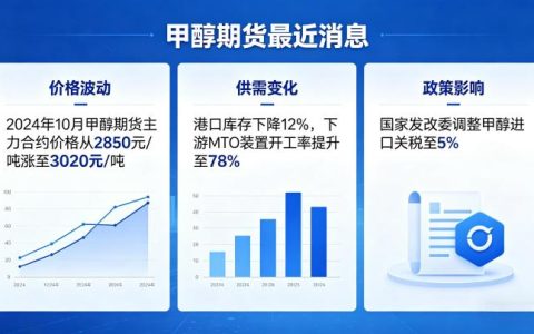 甲醇期货最近消息有哪些？行情驱动因素与走势该如何全面解读？