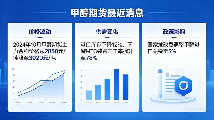甲醇期货最近消息有哪些?行情驱动因素与走势该如何全面解读?