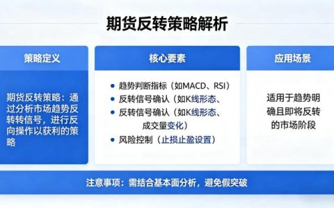 期货反转策略是什么？核心逻辑、信号识别与实操方法该如何掌握？