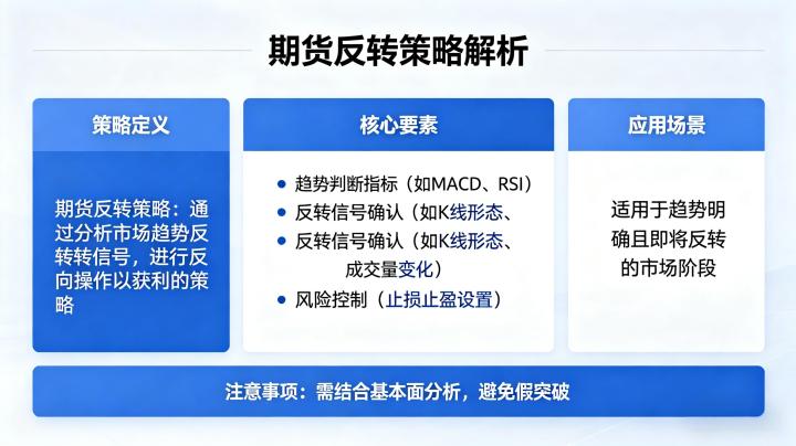 期货反转策略是什么?核心逻辑、信号识别与实操方法该如何掌握?