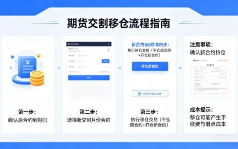 期货交割移仓是什么？操作规则、实操技巧与成本控制该如何全面了解？