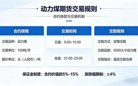 动力煤期货交易规则是什么？核心条款、交易细节与风险要点该如何全面了解？