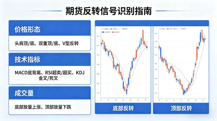 期货怎么看反转?核心信号、底层逻辑与实战判断方法该如何全面掌握?