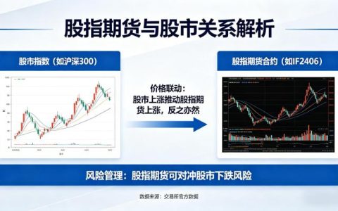 股指期货和股市的关系？联动逻辑、相互影响与实操应用该如何全面理解？
