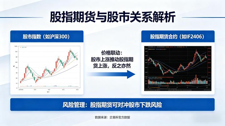 股指期货和股市的关系?联动逻辑、相互影响与实操应用该如何全面理解?