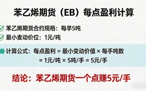 苯乙烯期货一个点多少钱？合约规则、盈亏计算与交易成本全解析