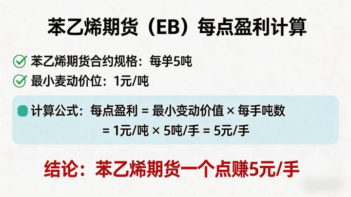 苯乙烯期货一个点多少钱?合约规则、盈亏计算与交易成本全解析