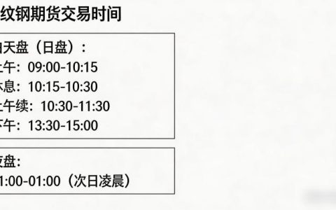 螺纹钢期货的交易时间是多少？完整时段与交易注意事项全解析