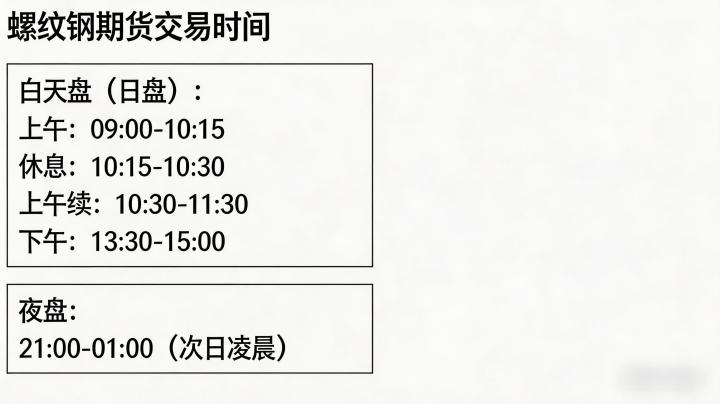 螺纹钢期货的交易时间是多少?完整时段与交易注意事项全解析