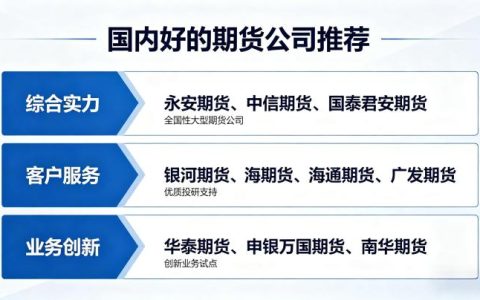 国内好的期货公司有哪些？正规合规且适合新手的优选指南