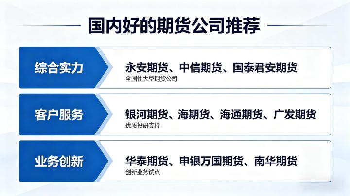 国内好的期货公司有哪些?正规合规且适合新手的优选指南