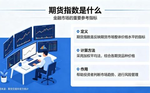 期货指数是什么？核心定义、分类与实操应用全详解