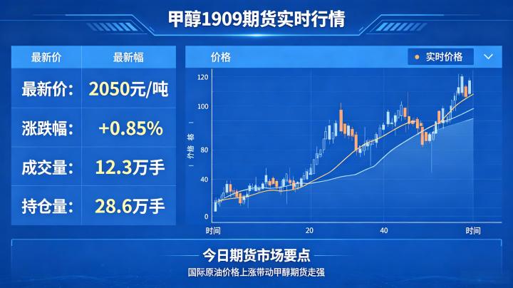 甲醇 1909 期货实时行情如何?历史走势复盘与核心驱动全解析