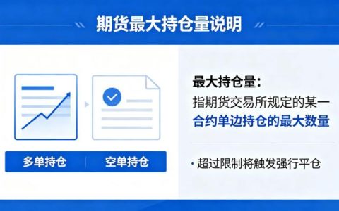 期货最大持仓量是多少？交易所规则与行情影响全解析