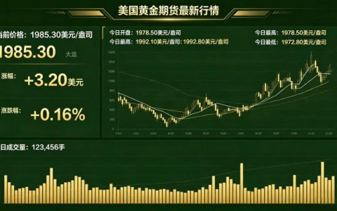 美国黄金期货最新行情如何？2026 年 5 月走势与驱动因素全解读