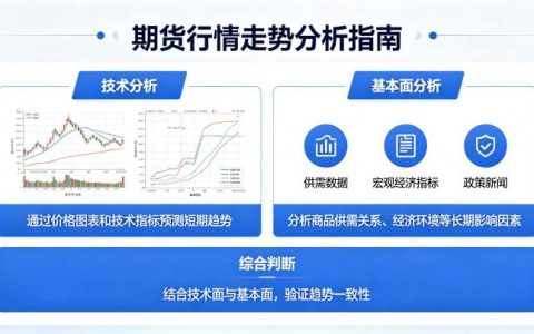 期货行情怎么分析走势？新手易懂的完整分析框架与实操方法