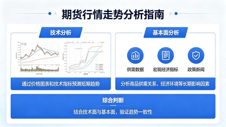 期货行情怎么分析走势?新手易懂的完整分析框架与实操方法