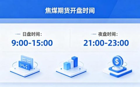 焦煤期货开盘时间是多少？完整交易时段与实操注意事项全解析