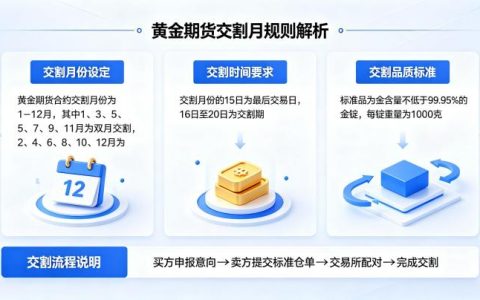 黄金期货交割月有哪些规则？操作流程与风险防控全解析