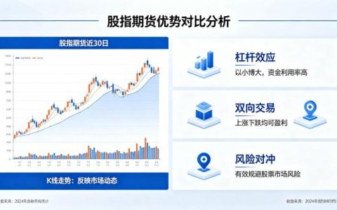 股指期货有什么优势？核心功能与投资价值全维度解析