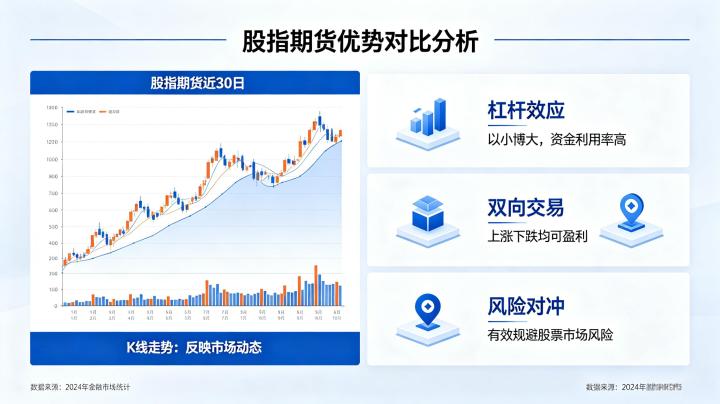 股指期货有什么优势?核心功能与投资价值全维度解析