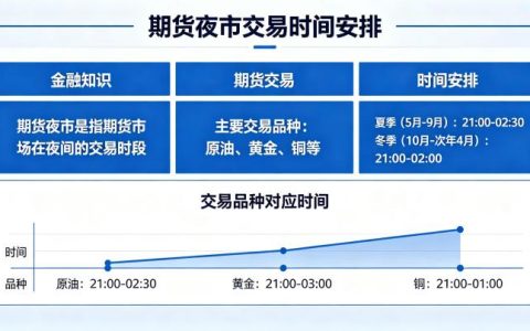 期货夜市交易时间是多少？完整时段与实操注意事项全解析