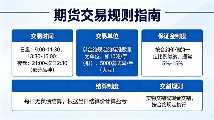 期货的交易规则是什么?新手入门必知的核心条款全解析