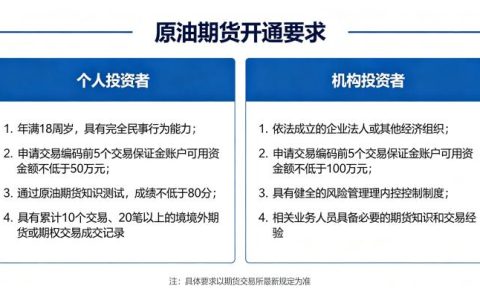原油期货开通要求是什么？个人与机构开户条件全详解