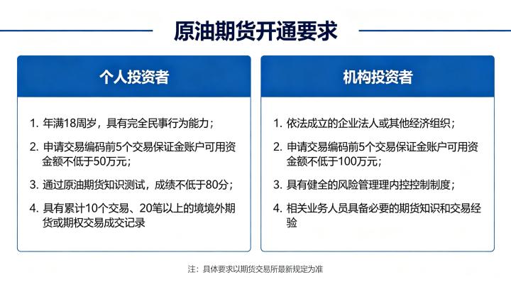 原油期货开通要求是什么?个人与机构开户条件全详解
